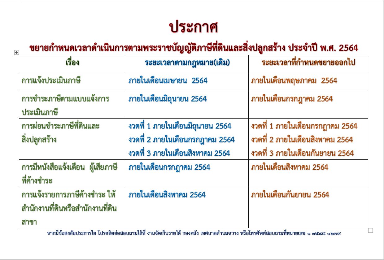 ประกาศ ขยายเวลาการดำเนินการตามพระราชบัญญัติที่ดินและสิ่งปลูกสร้าง ประจำปี 2564